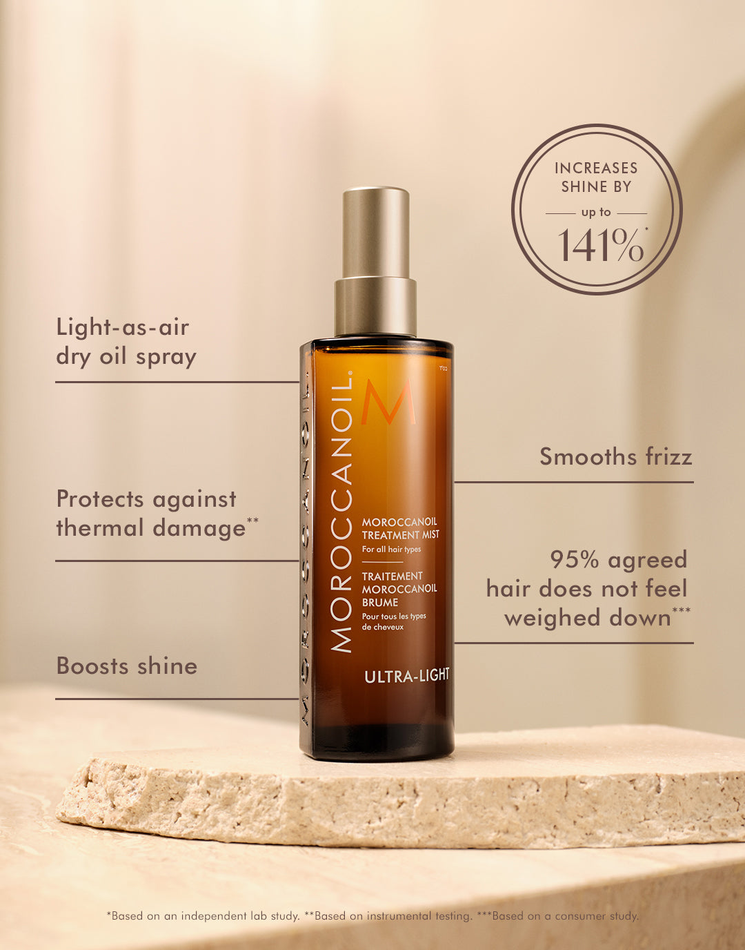 Moroccanoil Treatment Mist – |